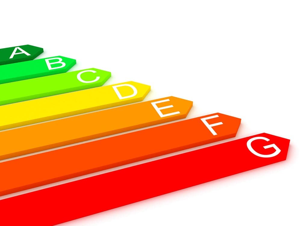 Epc-certificaat